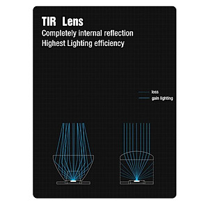 Đèn Pin Xiaomi NexTool E-Star 1200lm Khoảng Cách 190M IPX4 Sạc Type-C