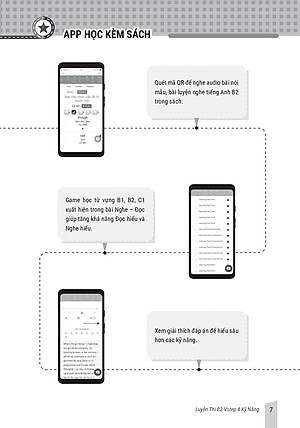Sách Luyện thi B2 Vstep 4 kỹ năng - Ôn thi chứng chỉ tiếng Anh bậc 4 (bằng B2 tiếng Anh) khung năng lực Ngoại ngữ 6 bậc Việt Nam