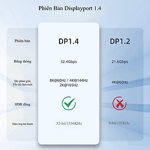 Cáp DisplayPort FIRO - Dây DisplayPort 1.4 8K/60Hz/32,4Gbps - Dài 2 Mét Lõi Dù Dùng Cho Tivi/ Máy Tính/ Playstation - Hàng Chính Hãng