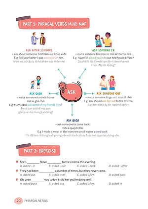 Mind Map English Phrasal Verbs, Collocations And Idioms - Cụm Động Từ, Cụm Từ Và Thành Ngữ Tiếng Anh Qua Sơ Đồ Tư Duy