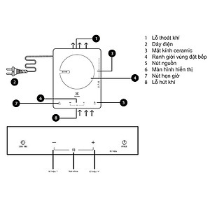 Bếp từ đơn Electrolux ETD29MKC - Hàng chính hãng