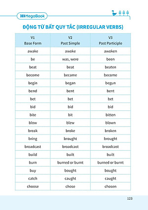 Sách Sổ Tay Học Nhanh Toàn Diện Tiếng Anh THCS