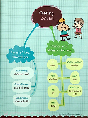 Sách Mind Map - Sơ Đồ Tư Duy - Các Mẫu Câu Tiếng Anh Thông Dụng