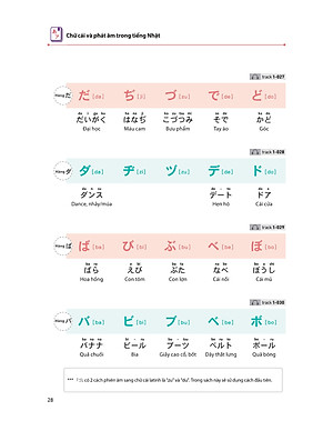 Sách 28 Ngày Tự Học Tiếng Nhật