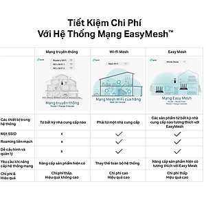 Bộ Phát Router WiFi 6 TP-Link Archer AX12 Băng Tần Kép AX1500 - HÀNG CHÍNH HÃNG