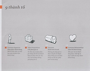 Sách Tạo Lập Mô Hình Kinh Doanh (Tái bản)