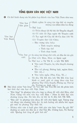 Sách Học Tốt Ngữ Văn Lớp 10 (Tập 1)