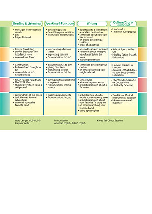 Access US 2B Student's Book & Workbook