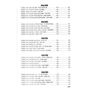 Sách - Tuyển Tập 25 Năm Đề Thi Olympic 30 Tháng 4 Sinh Học 11 - Hồng Ân