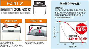 Thùng đá giữ nhiệt đa năng Sanka Master Cool - Made in Japan