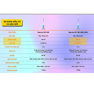 Máy Hút Bụi Mini Cầm Tay Deerma DX118C Công Suất 600W, Lực Hút Mạnh 16000Pa - Hàng Nhập Khẩu