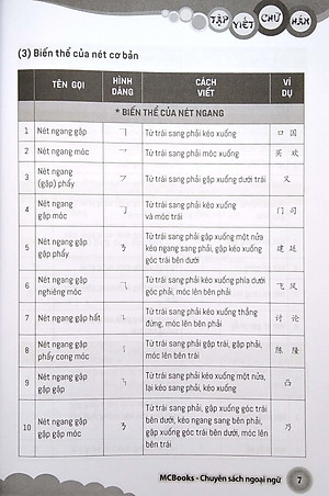 Sách Tập Viết Chữ Hán Theo Giáo Trình Boya - Sơ Cấp 1 (Tái Bản 2020)