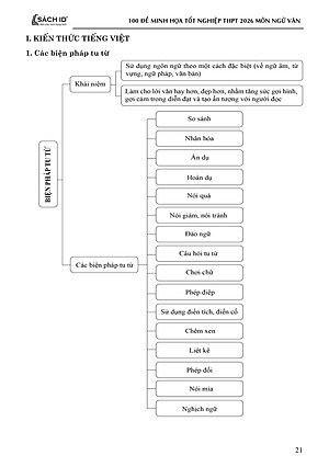 Sách - 100 Đề Minh Họa Tốt Nghiệp THPT 2026 - Môn Ngữ Văn