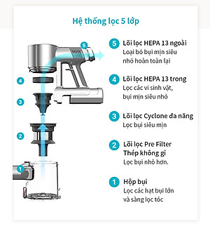 Máy hút bụi không dây Lock&lock ENV356GRY đa năng cầm tay 3 trong 1 (lau sàn, hút bụi, hút bụi giường nệm), động cơ BLDC (350W) - Hàng chính hãng