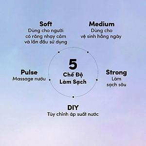 Combo 1 Máy Tăm Nước Zenyum Waterflosser Pro và 1 Bàn Chải Điện ZenyumSonic 2.0 - Công nghệ Singapore