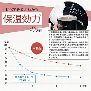 Cốc inox giữ nhiệt Cafe Mug 330ml có gioăng silicon  & nắp trượt chống tràn - Nội địa Nhật Bản