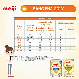 Sản phẩm dinh dưỡng công thức Meiji Infant Formula 800g (Dành cho trẻ từ 0-1 tuổi)
