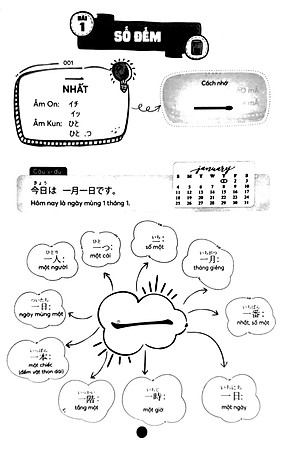 Mindmap Tiếng Nhật Kanji - Dành Cho Trình Độ Sơ, Trung Cấp