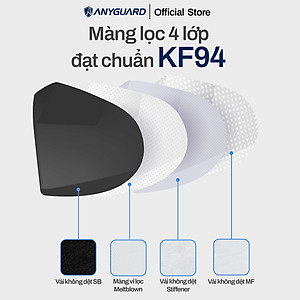 Khẩu Trang Y Tế Hàn Quốc Chính Hãng ANYGUARD KF94 Lọc Bụi Mịn PM2.5, 4 Lớp Ngăn 99% Vi Khuẩn, An Toàn Cho Da Nhạy Cảm, Combo 15 cái Màu Đen