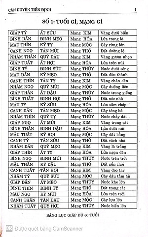 Sách Số Diễn Cầm Tam Thế Diễn Nghĩa - Tử vi xem gia cảnh, tuổi thọ, tình duyên, sự nghiệp, con cái sách  xem cuộc đời