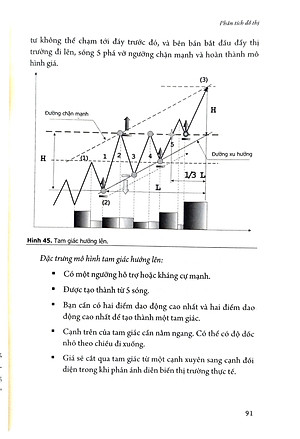 Sách Forex 100% – Học Cách Kiếm Tiền Trên Thị Trường