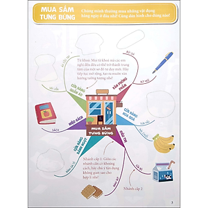 Sách Vui Học Sơ Đồ Tư Duy - Rèn khả năng tập trung