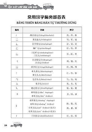 Tập Viết Chữ Hán Cơ Bản - Dành Cho Người Mới Bắt Đầu (Tái Bản 2023)