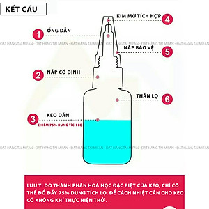 Keo Dán Siêu Dính Đa Năng Mọi Chất Liệu Cực Mạnh Mifan - Dán Gỗ Thuỷ Tinh Kim Loại Sắt Gốm Sứ Nhựa Vải