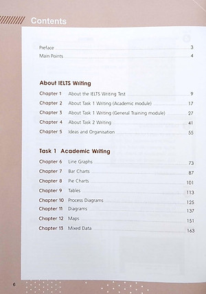 Sách Smart IELTS Writing (Không Kèm CD)