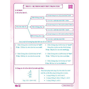 Combo Ôn Hè Toán và Tiếng Việt 3 - Dành cho học sinh lớp 3 lên lớp 4 (2 cuốn)