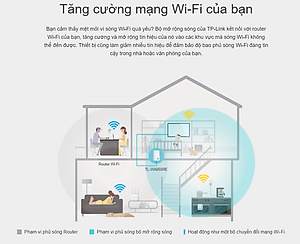 Bộ Mở Rộng Sóng Wifi TP-Link TL-WA850RE Chuẩn N 300Mbps - Hàng Chính Hãng
