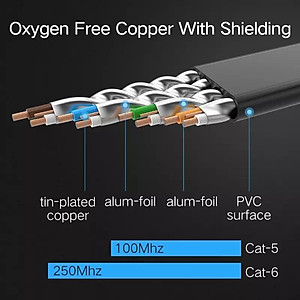 Ugreen UG50177NW102TK 8M màu Đen Cáp mạng LAN CAT6 dây dẹt - HÀNG CHÍNH HÃNG