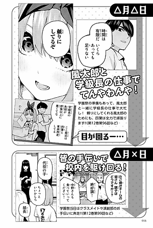 五等分の花嫁 キャラクターブック 四葉 (KCデラックス)