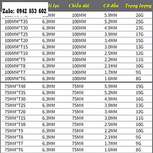 Bộ Mũi Lục Giác Hoa Thị Bắn Vít Chuôi Lục Giác  thép hợp kim S2 - Đầy Đủ Các Cỡ ( 50mm - 150mm )