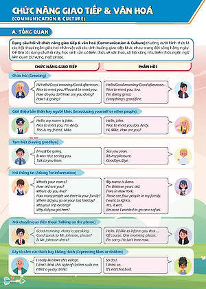 Sách - Dtpbooks - Trọn bộ sách chinh phục kì thi Tuyển sinh 10