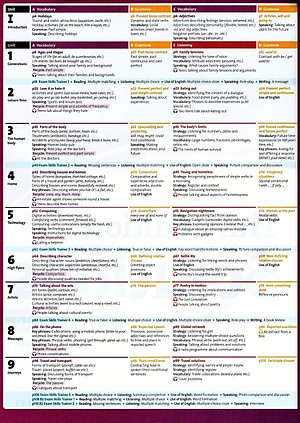 Sách Solutions (3E) Intermediate Student's Book