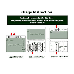 Đèn UV hồ cá diệt khuẩn, diệt tảo, rêu trong 7 ngày công suất 5W, 7W, 9W, 11W cao cấp cho hồ cá, bể cá dưới 1 khối