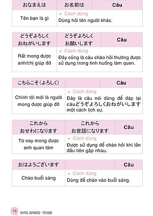 Học Từ Vựng Tiếng Nhật Qua Hội Thoại Giao Tiếp -  Bộ Sách Dành Cho Người Tự Học