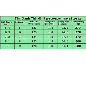 Cần Câu Tay Tầm Xanh Thế Hệ III, IV, V Độ Cứng 20H Chuyên Dùng Săn Hàng