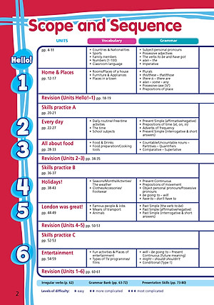 Tiếng Anh 6 Right On - Workbook Student's Book (Sách bài tập)