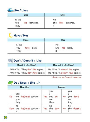 Sách Aha Grammar Học Nhanh Toàn Diện Ngữ Pháp Tiếng Anh Lớp 3 Theo Chủ Đề