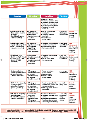 Tiếng Anh 8 Right On! Teacher's Book