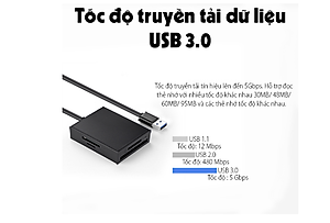 Đầu đọc thẻ USB 3.0 hỗ trợ thẻ TF/SD/CF/MS 0.5M Màu Xám Ugreen 30333 CR125 Hàng Chính Hãng
