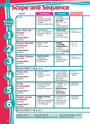 Tiếng Anh 9 Right On! - Student's Book (Sách học sinh)