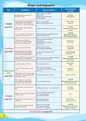 Tiếng Anh 5 i-Learn Smart Start - Student's Book (Sách học sinh)