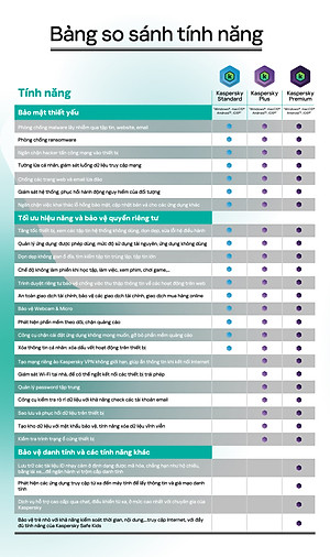 Kaspersky Standard Cho 5 Máy Tính - Standard 5 - Hàng chính hãng 