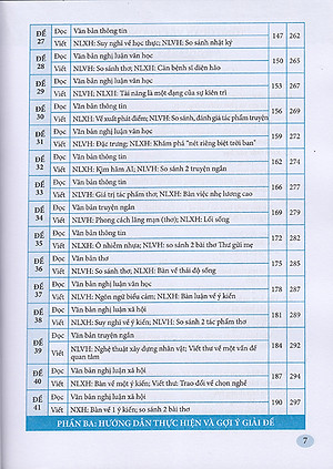 Sách - Hướng dẫn ôn thi tốt nghiệp trung học phổ thông môn Ngữ văn (Theo chương trình 2018 - Dùng chung cho 3 bộ sgk)