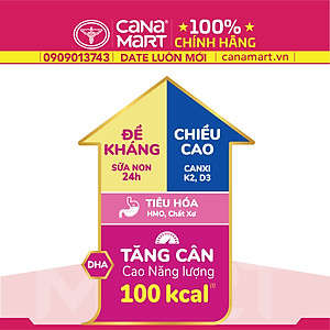 Sữa bột tốt cho bé Nutricare Hanie Kid 0+, dinh dưỡng cho trẻ biếng ăn, suy dinh dưỡng (800g)