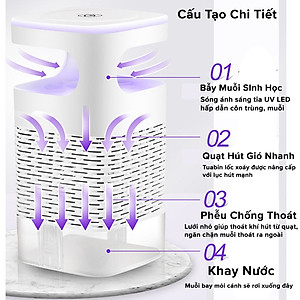 [Loại 1] Đèn Bắt Muỗi – Máy Bắt Muỗi Diệt Côn Trùng Thông Minh Kiêm Đèn Ngủ Có Cổng Cắm USB - BM01 chính hãng miDoctor