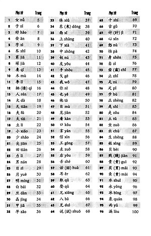 Vui Học Chữ Hán 1